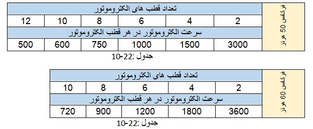 فرکانس 50-60 هرتز