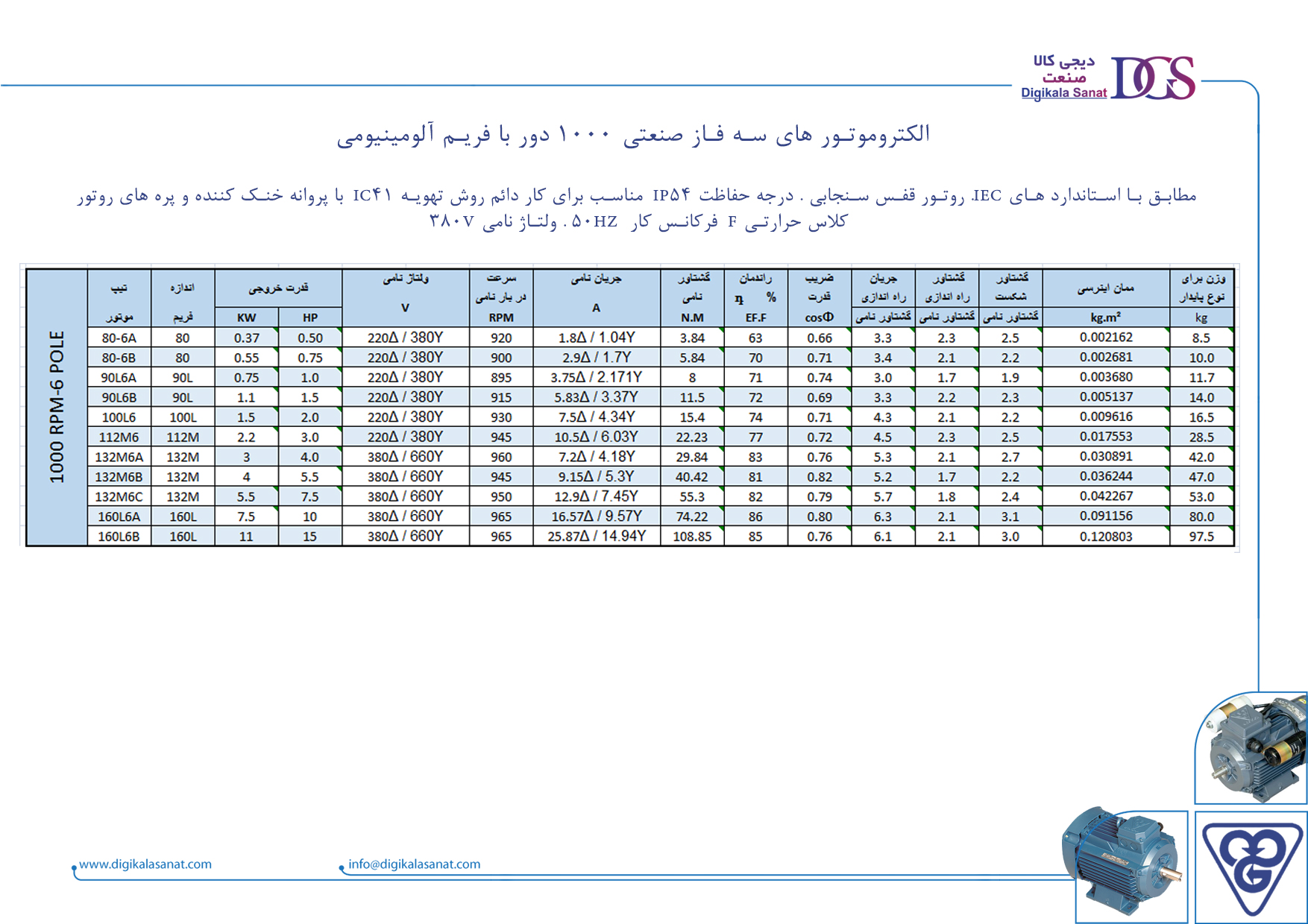 مشخصات فنی الکتروموتور موتوژن پوسته آلومینیومی 1000 دور