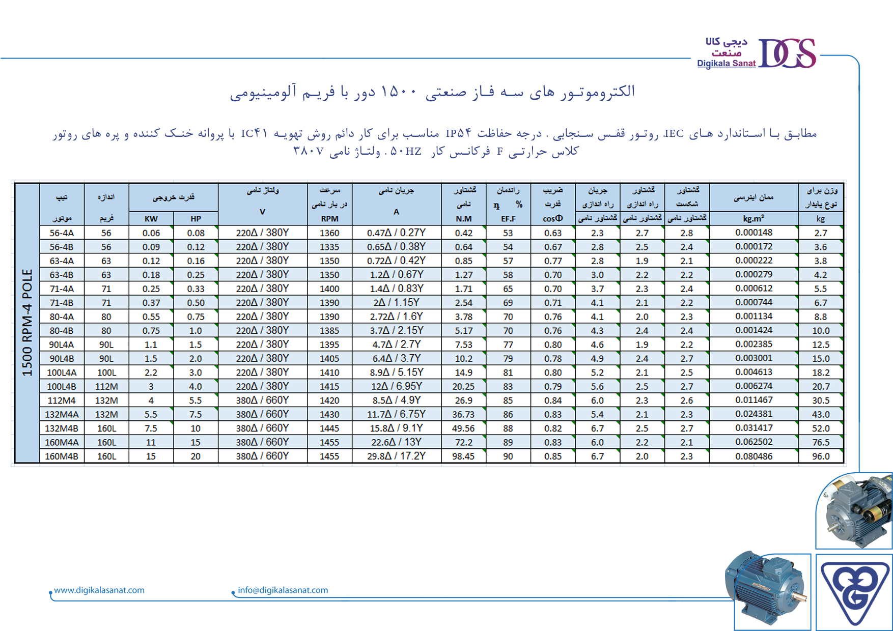 مشخصات فنی الکتروموتور موتوژن پوسته آلومینیومی 1500 دور