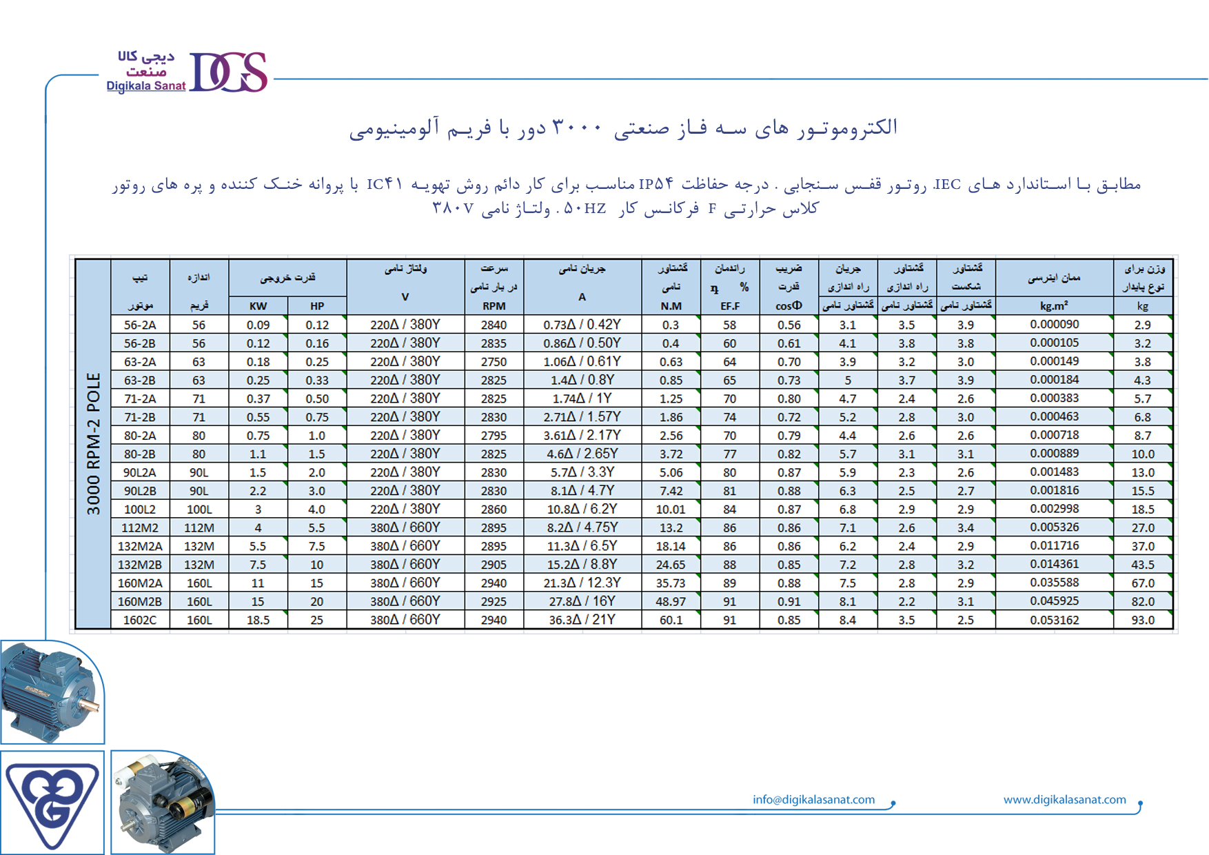 مشخصات فنی الکتروموتور موتوژن پوسته آلومینیومی 3000 دور