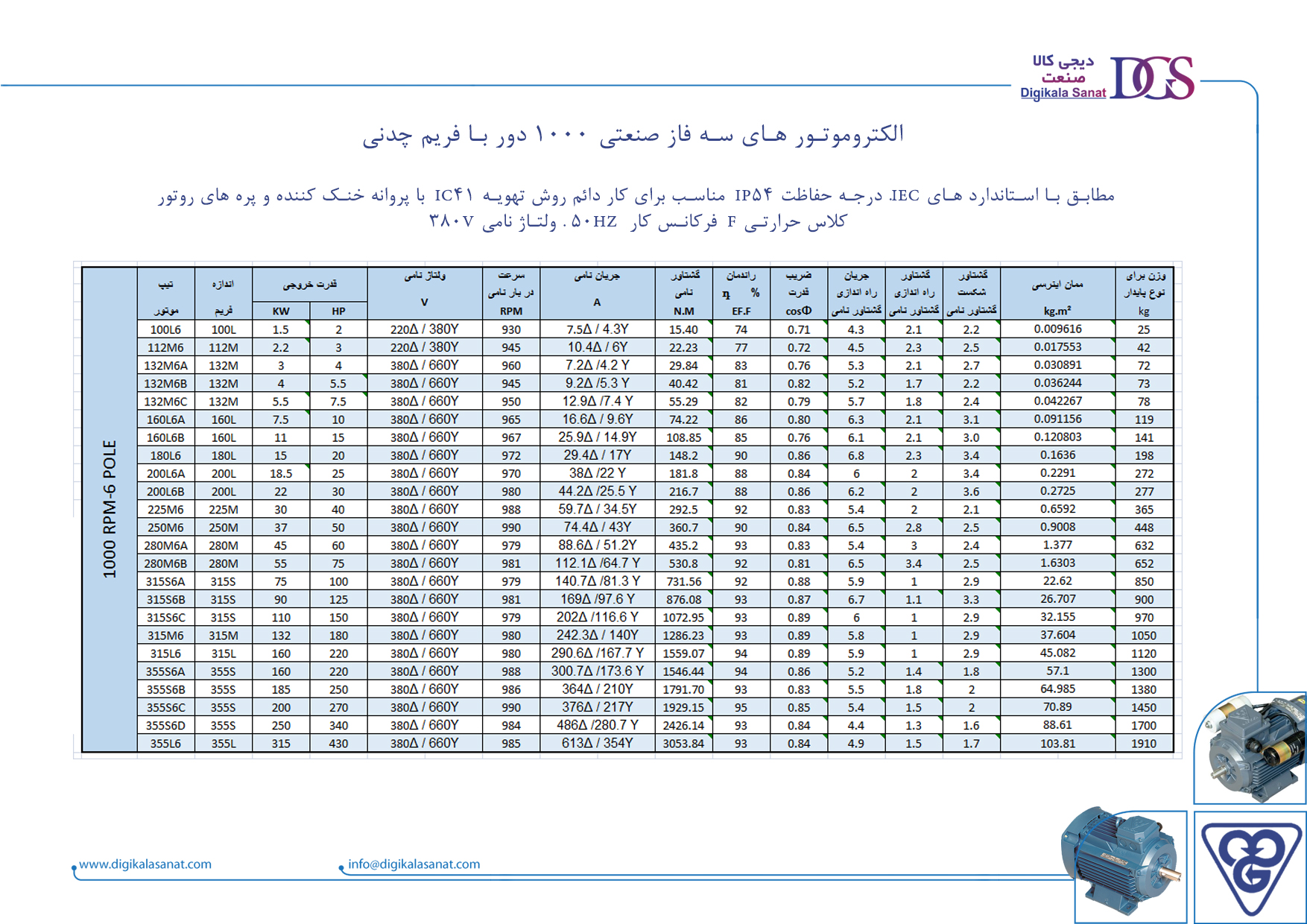 مشخصات فنی الکتروموتور های سه فاز صنعتی 1000 دور با فریم چدنی