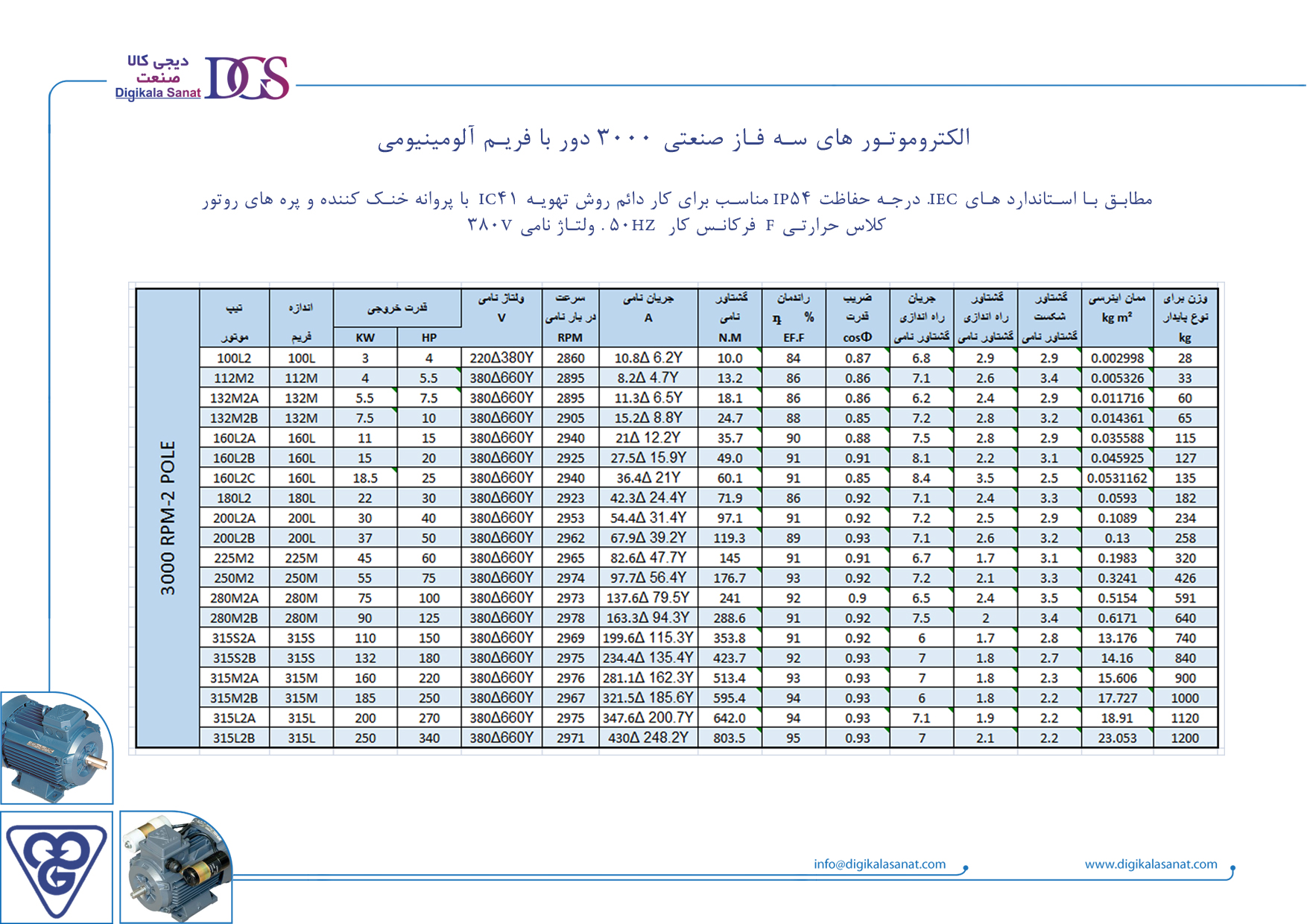 مشخصات فنی الکتروموتور های سه فاز صنعتی 3000 دور با فریم چدنی