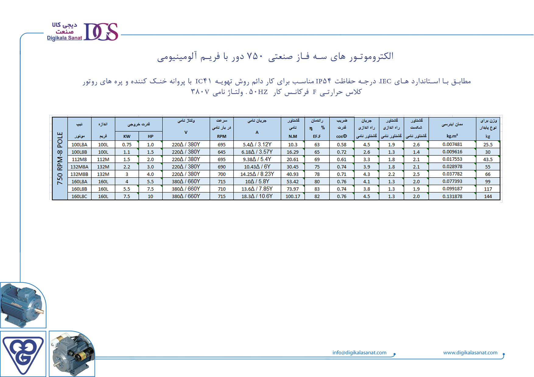 مشخصات فنی الکتروموتور های سه فاز صنعتی 750 دور با فریم آلومینیومی