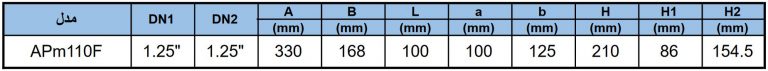 مشخصات فنی APm110 F