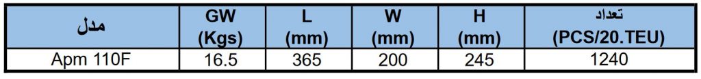 مشخصات بسته بندی APm 110 F