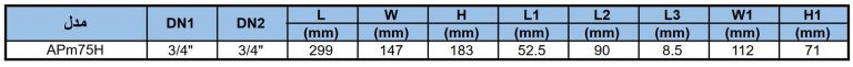 مشخصات بسته بندی APm75