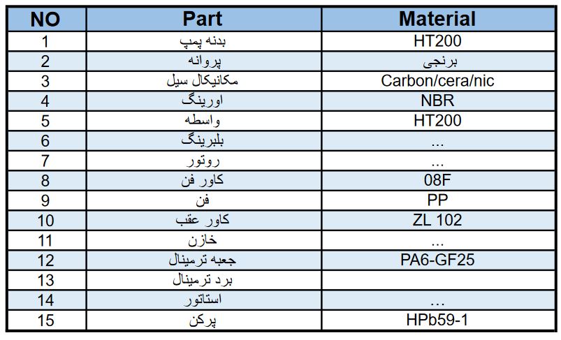 جدول اجزای تشکیل دهنده-AQm 37