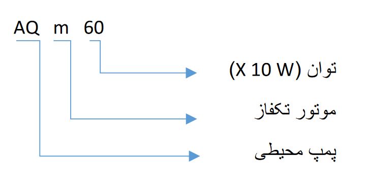 نحوه کد گذاری AQm 60