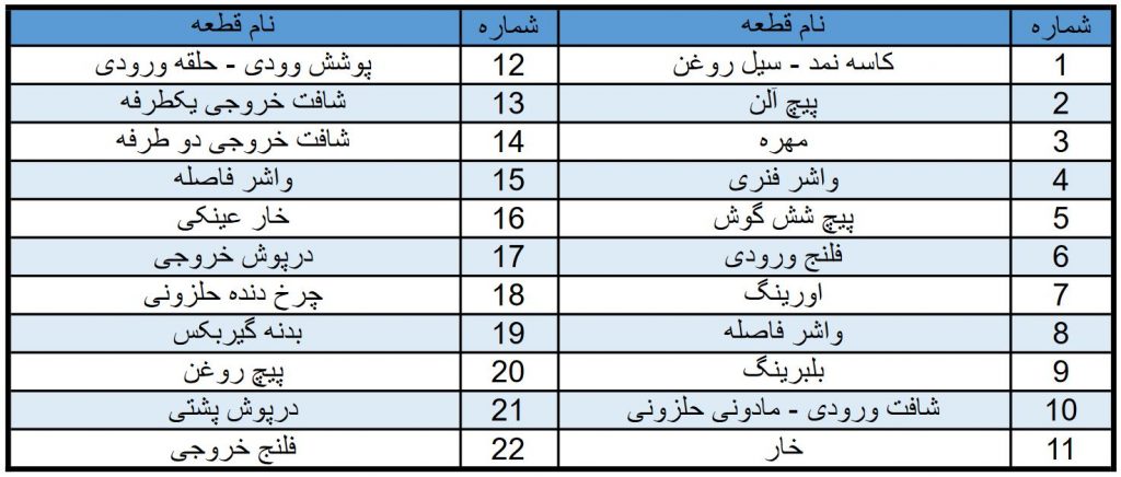 اجزای تشکیل دهنده گیربکس حلزونی