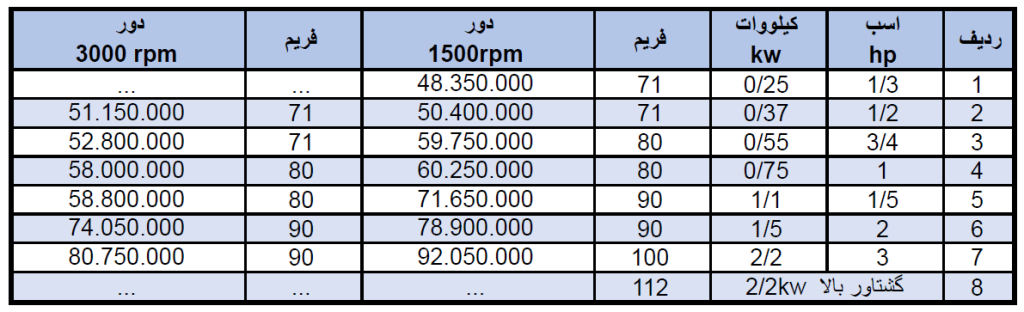 لیست قیمت الکتروموتور موتوژن تکفاز کلاج دار 